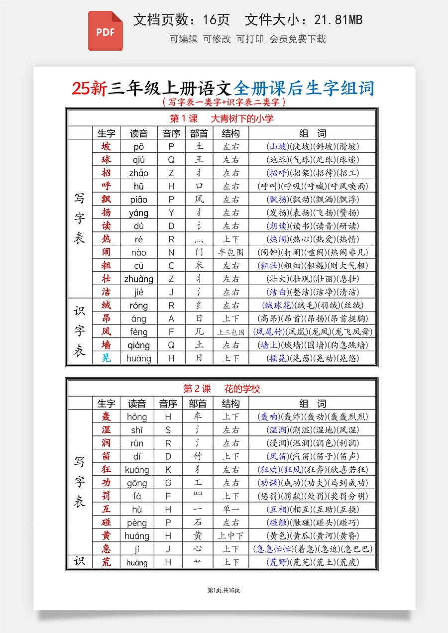 小学-语文-3上语文-知识点总结-三上语文生字组词（一二类字）.pdf