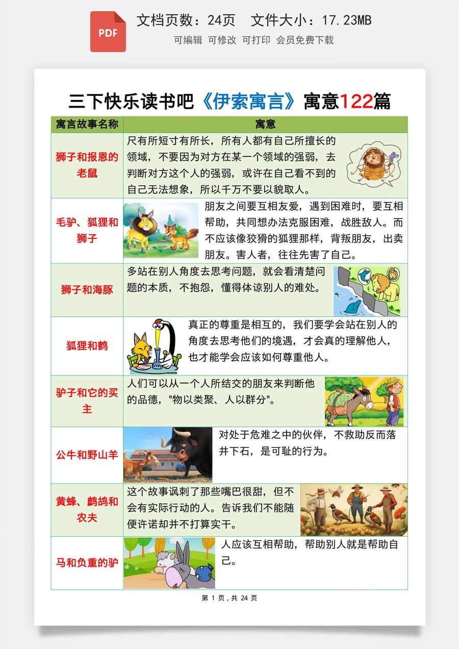 小学-语文-3下语文-语文知识点总结-新版-三下语文快乐读书吧寓意总结《伊索寓言》《克雷洛夫寓言》《中国古代寓言》.pdf